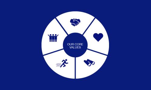 Olympus Core Values